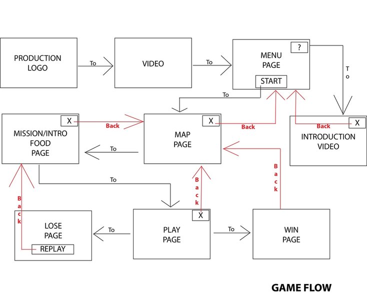 Game Flow_Wireframe